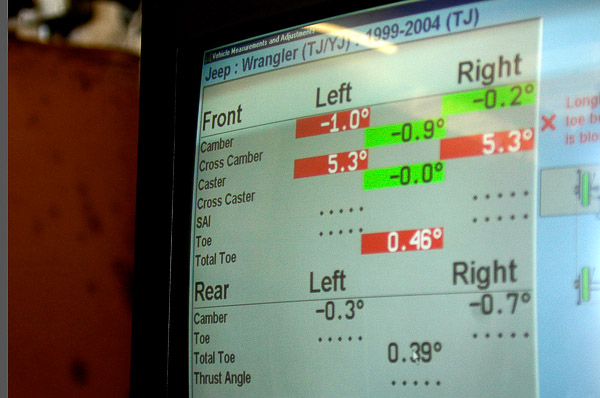 Measures correct for thrust and square.