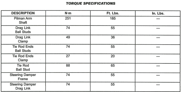 Steering linkage torque specs for TJ Wrangler.