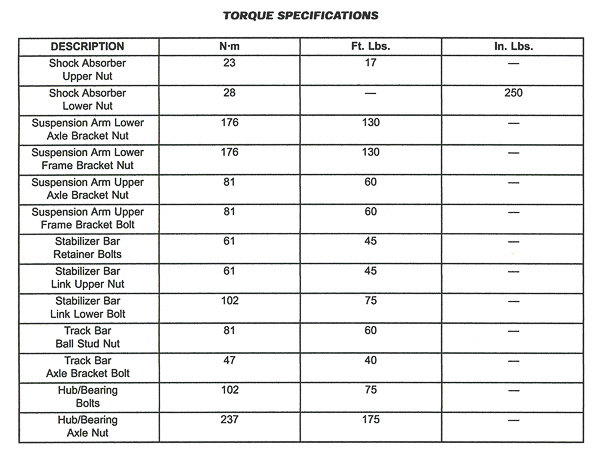 Front suspension and axle torque settings.